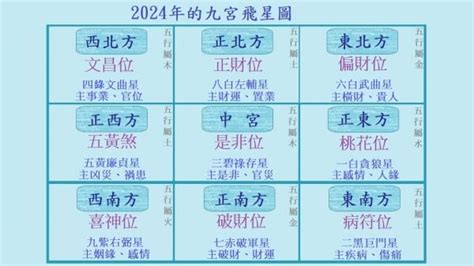 2025年什麼年|2025年九宮飛星圖及風水方位吉兇與化解